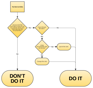 flowcharts and diagrams